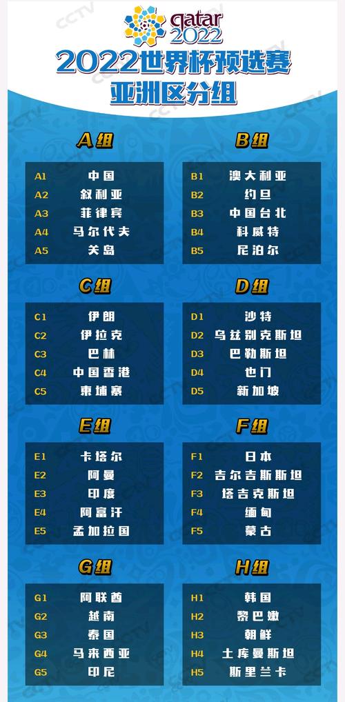 世界杯亚洲区出线名单多少球队？掰开揉碎给你说明白