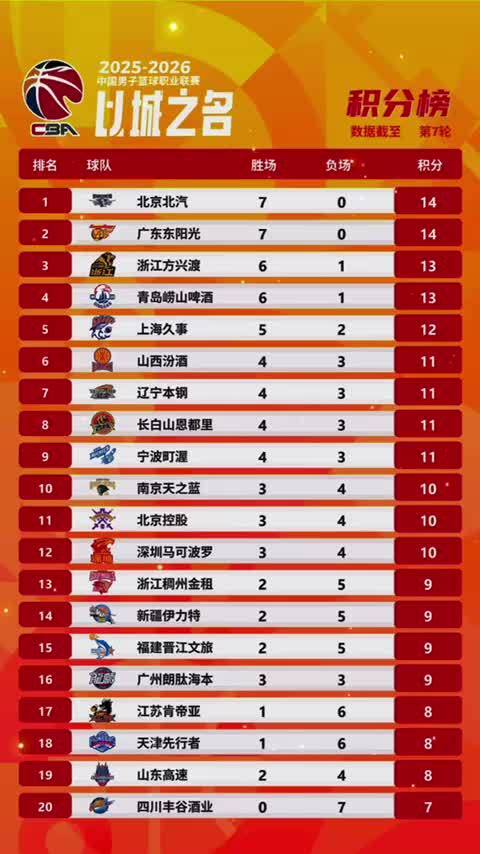 2026 CBA男篮年薪排行榜，谁在金字塔尖，谁在默默搬砖？
